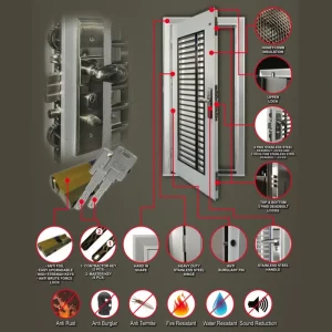 OM Security Door BS 3’x7′ Half Plate Series (9 Lock / 13 Lock) - Image 2