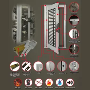 OM Security Door MD Perforated Series - Image 2